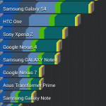 Sony Xperia Z1 Honami Antutu Benchmark