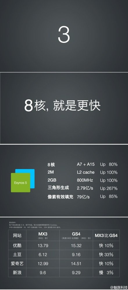 Meizu MX3