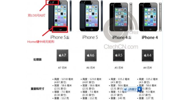 Trapelate le specifiche di IPhone 5S prima del lancio di domani! IPhone 5S