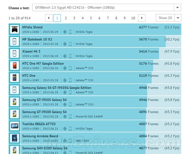 Xiaomi Mi3 tegra 4 benchmark