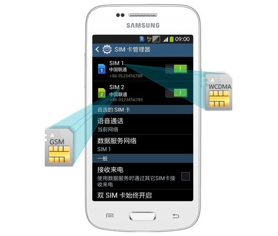 Samsung svela il Galaxy Trend 3 dual-sim (ma solo per il mercato cinese!) TREND3