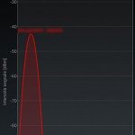 ZOPO ZP990 C7 CAPTAIN S: Recensione completa - GizChina.it