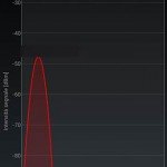 ZOPO ZP990 C7 CAPTAIN S: Recensione completa - GizChina.it