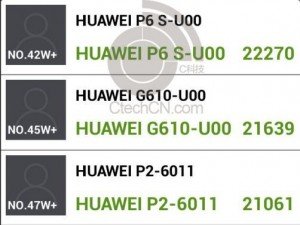 502x377xhuawei-p6s-antutu-2_jpg_pagespeed_ic_Z1jNy1QnNW