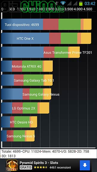 ZOPO ZP990 C7 CAPTAIN S: Recensione completa - GizChina.it
