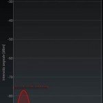 ZOPO ZP990 C7 CAPTAIN S: Recensione completa - GizChina.it