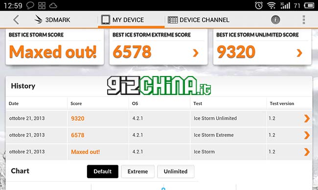 Meizu MX3 recensione italiano GizChina.it