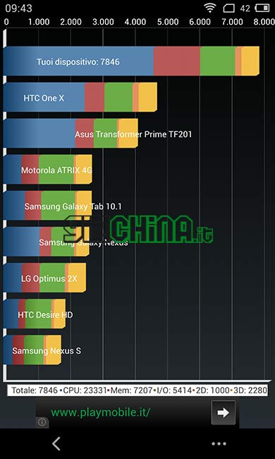 Meizu MX3 recensione italiano GizChina.it