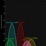 Meizu MX3 recensione italiano GizChina.it