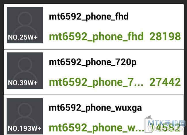 Benchmark dell'8-core MT6592 eseguiti su display con diverse risoluzioni mostrano la potenza del chipset