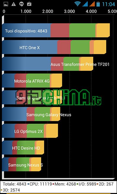 JiaYu G5, la recensione completa in italiano by GizChina.it