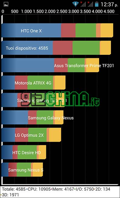 Recensione dell'iNew i6000 2GB RAM - 32GB, phablet da 6.5 pollici FULLHD