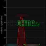 Recensione dell'iNew i6000 2GB RAM - 32GB, phablet da 6.5 pollici FULLHD