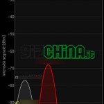 Recensione dell'iNew i6000 2GB RAM - 32GB, phablet da 6.5 pollici FULLHD