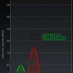 JiaYu G5, la recensione completa in italiano by GizChina.it