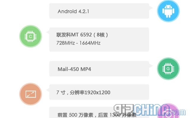 Coolpad 9976A