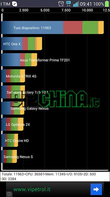 JiaYu S1 recensione GizChina.it