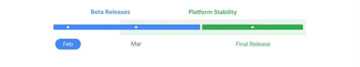 Android 17 ciclo di rilascio