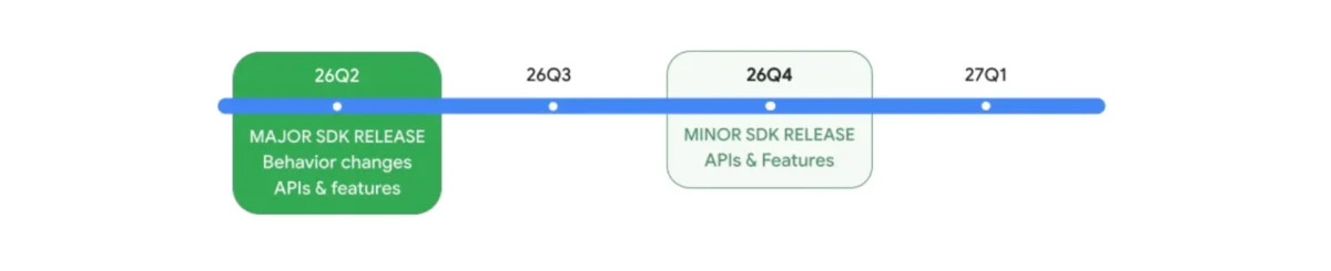 Android 17 ciclo di rilascio