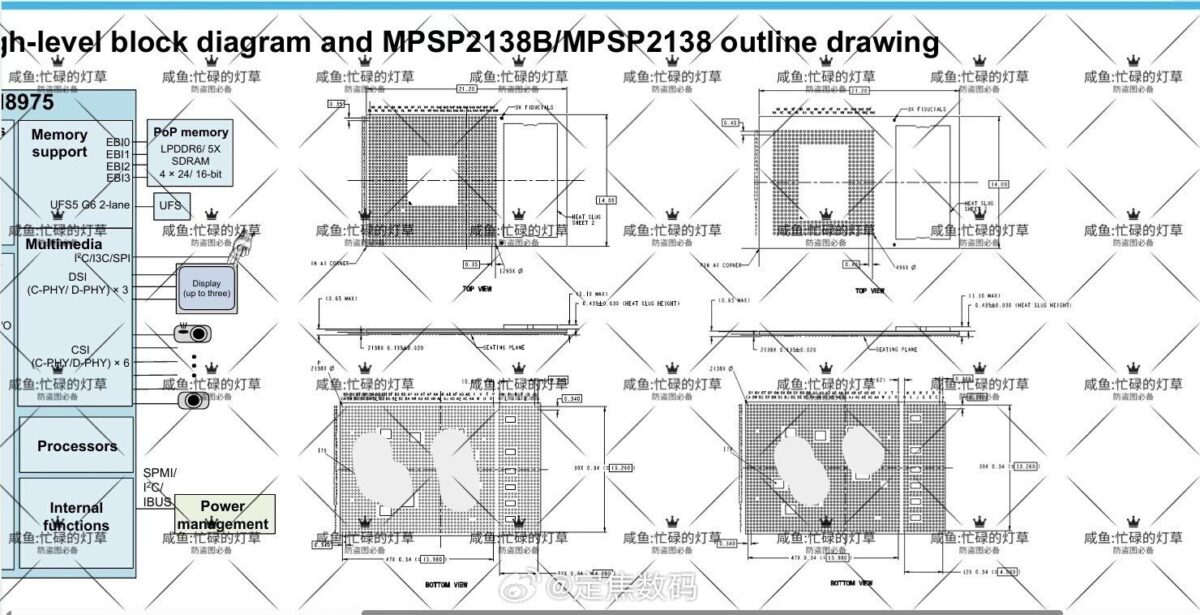 Snapdragon 8 Elite Gen 6 - diagrammi HPB