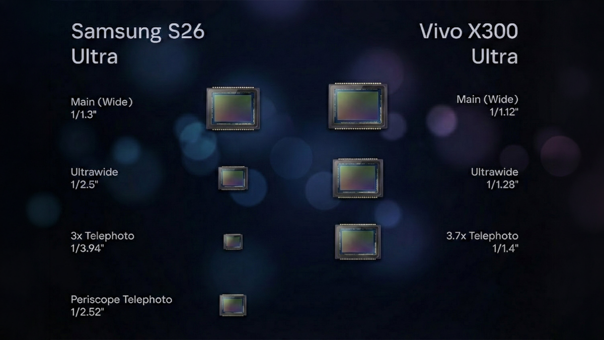 samsung galaxy s26 ultra vs vivo x300 ultra sensori fotocamere
