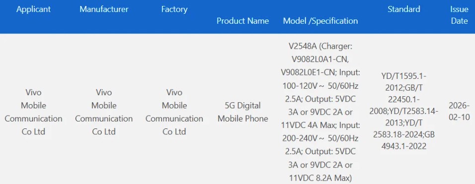 vivo X300 max ricarica